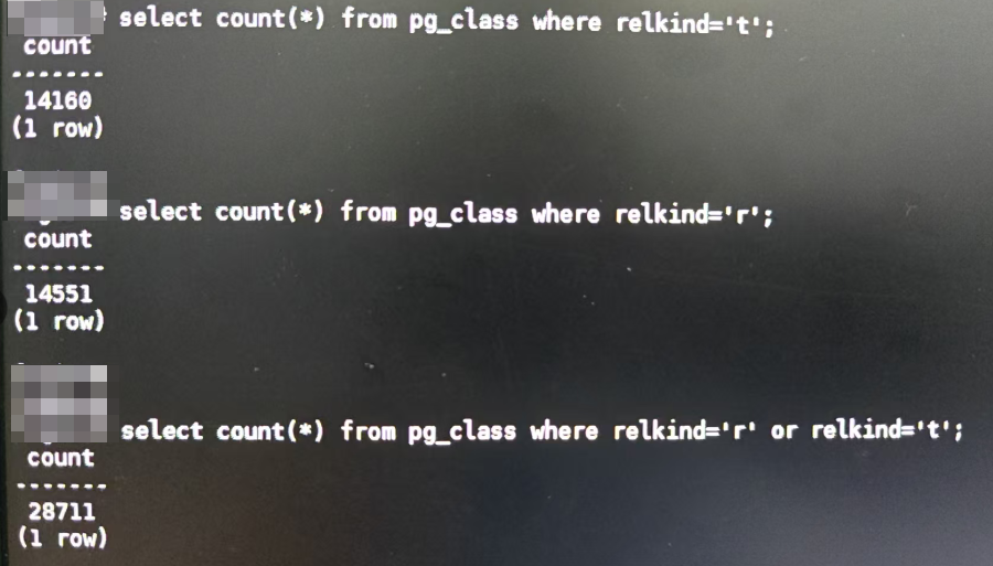 Backup Database Object Counts