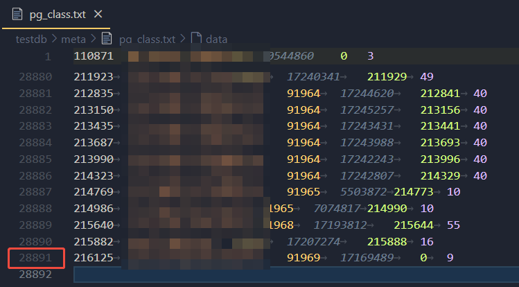 pg_class Total Count